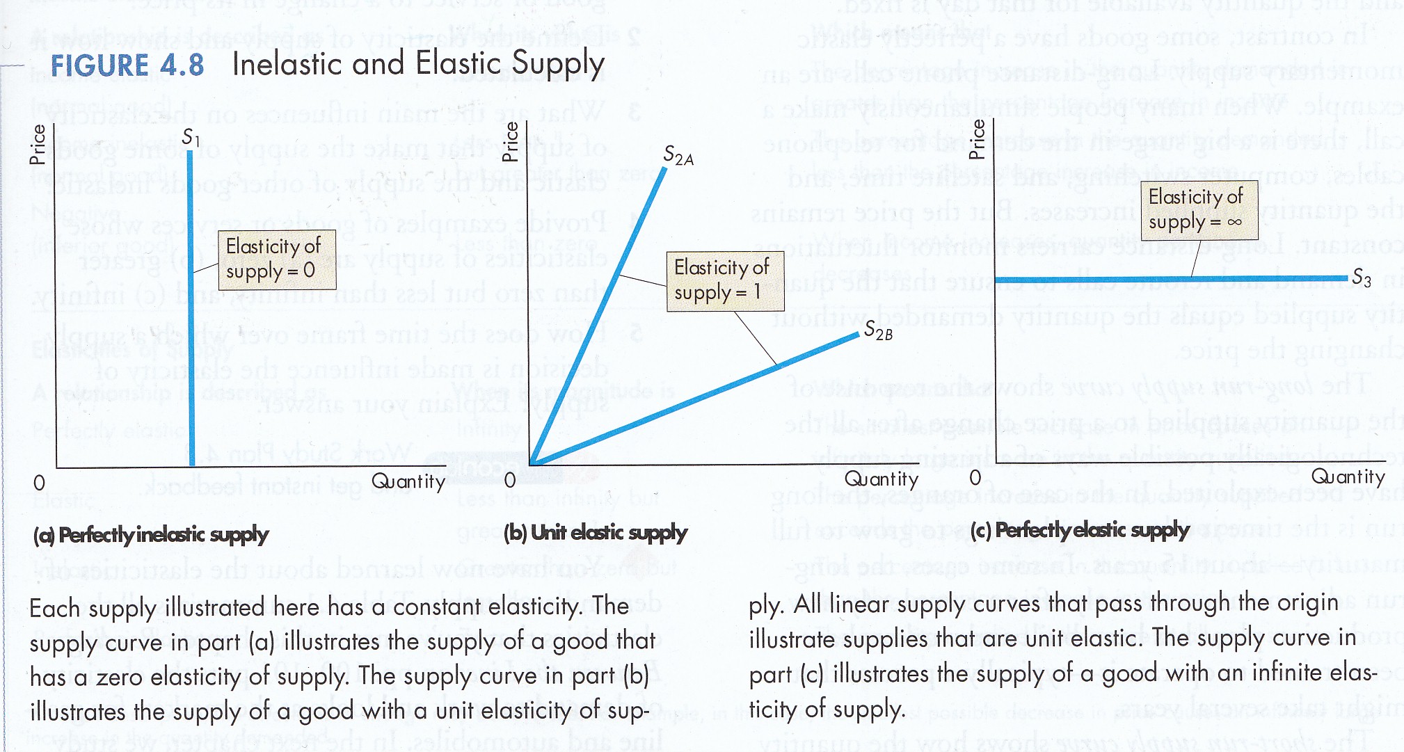 elasticity-demand-of-labour-income-the-change-demand-constant-price-in